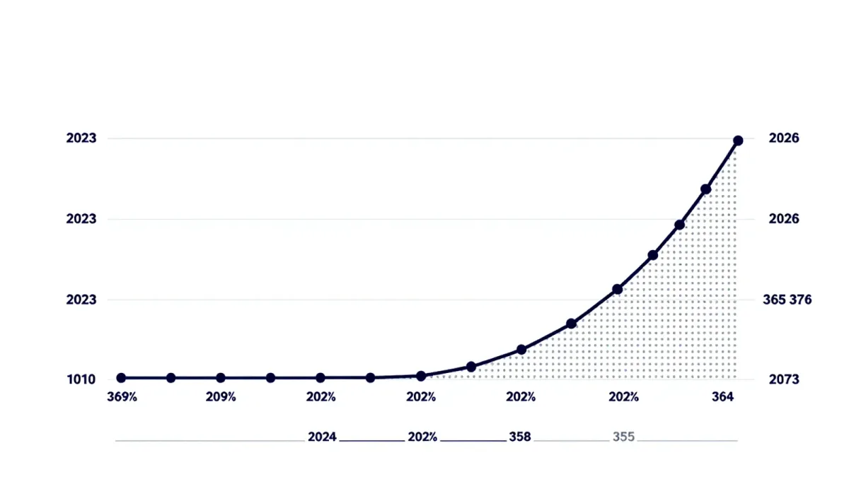 Personal Luxury Goods Fell to €358 Billion in 2025 — Bain Sees €365–373 Billion in 2026