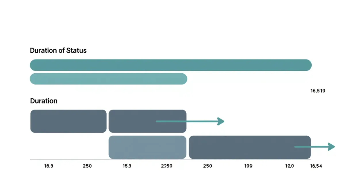 DHS Replaced Duration of Status With a Fixed Term for F-1 Students