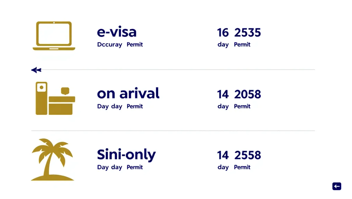 Egypt Visa for US Citizens: e-Visa, On Arrival, and the Sinai Stamp