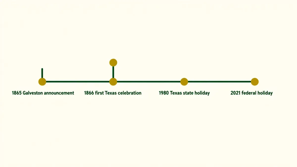 Juneteenth in Greenwood: Tulsa's June 19 Calendar and How It Works