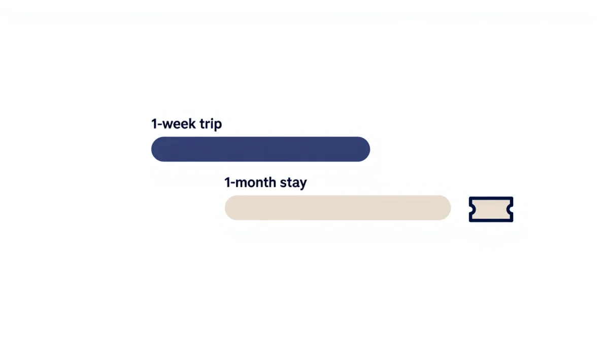 The monthly math that makes slow travel cheaper than a vacation
