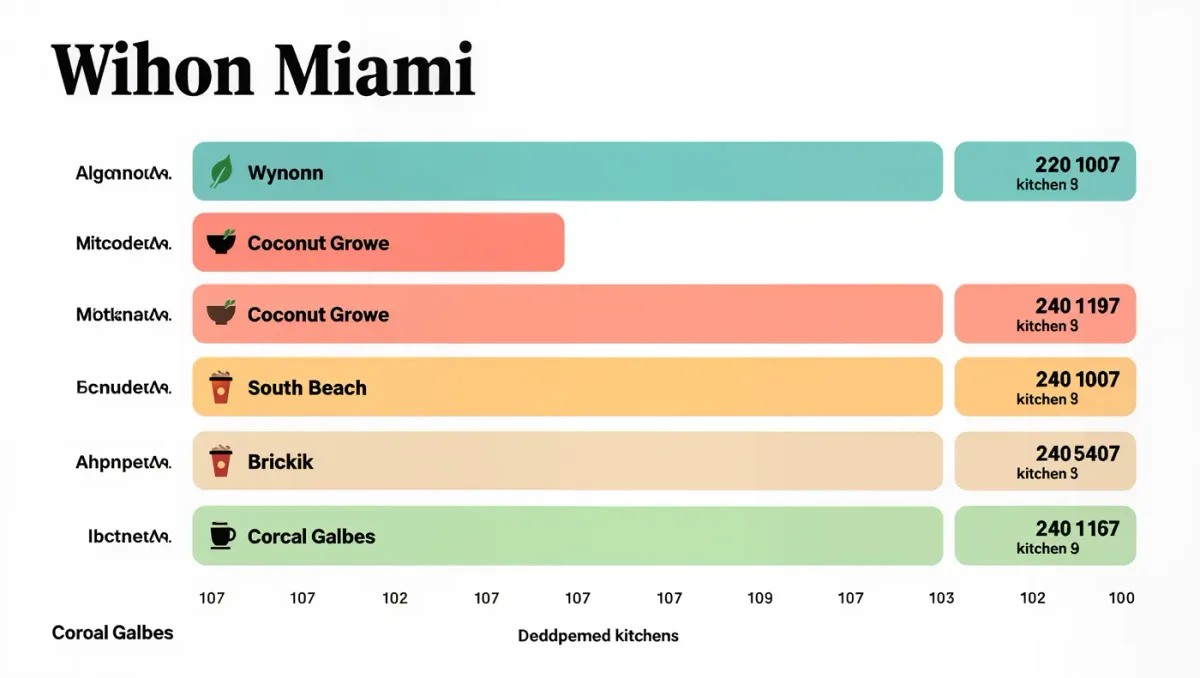 Vegan and vegetarian in Miami: which neighborhoods feed you best