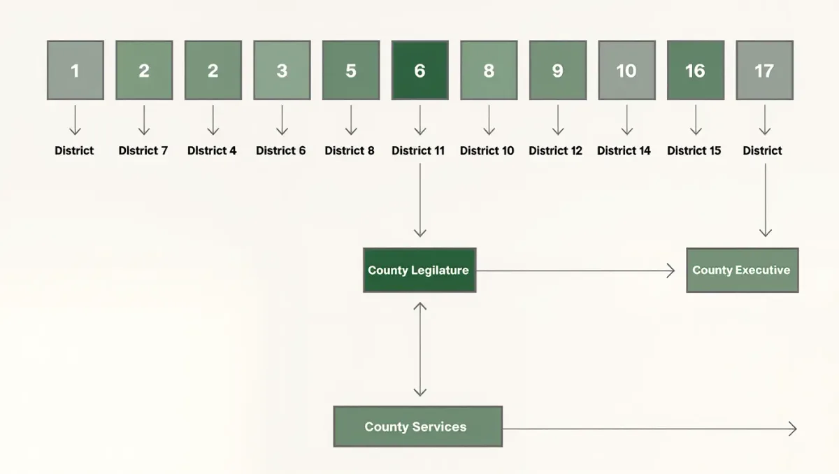 How the Rockland County Legislature works: 17 seats, votes and public hearings