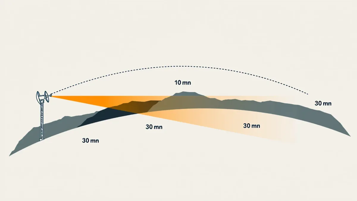 Terrain and siting decide what a ground radar can and cannot see