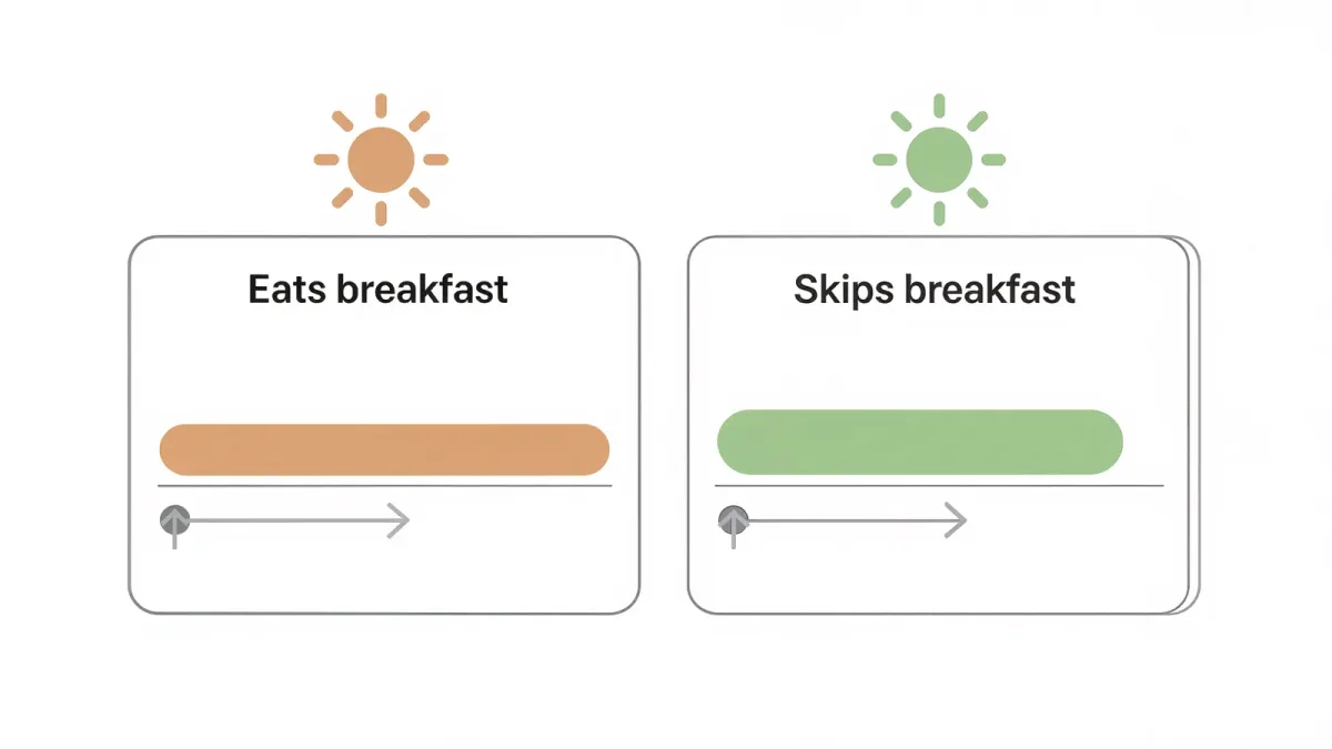 Is Breakfast Really the Most Important Meal of the Day? A Myth-Check