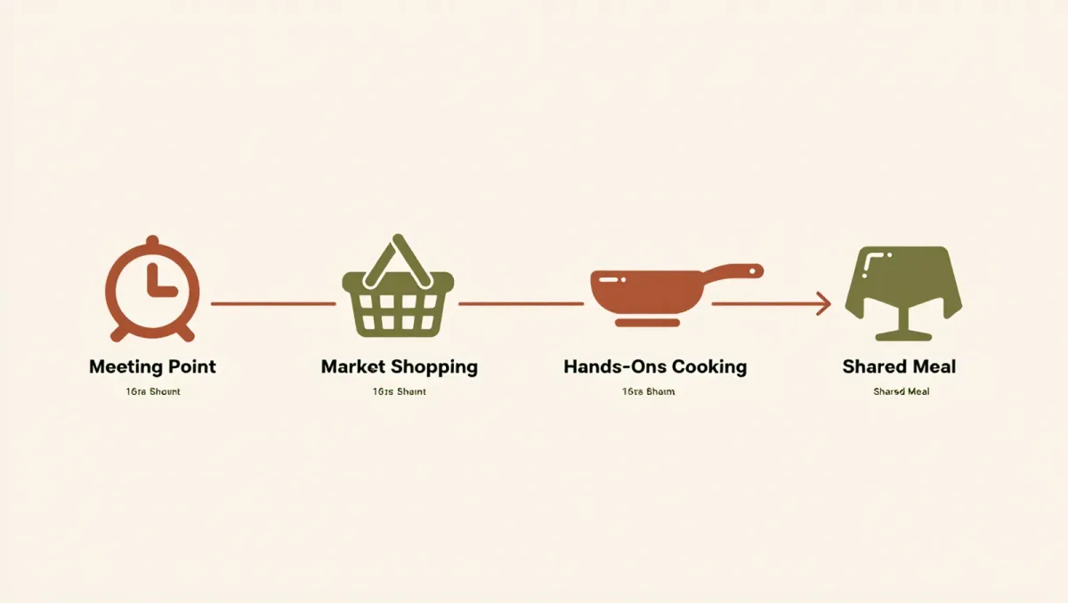 Cooking Classes Abroad: How They Actually Work, From Market to Plate