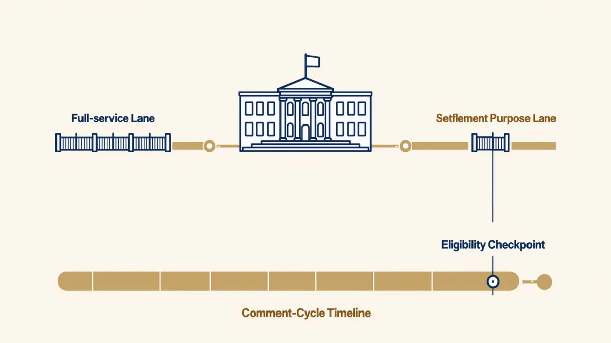 Infographic of a purpose-limited account lane beside full-service banking lanes