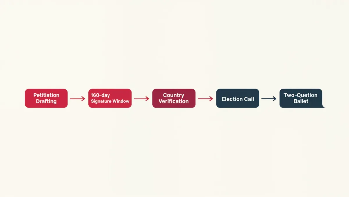 How California Recalls a Governor: The Rules Behind the State's Rareest Election