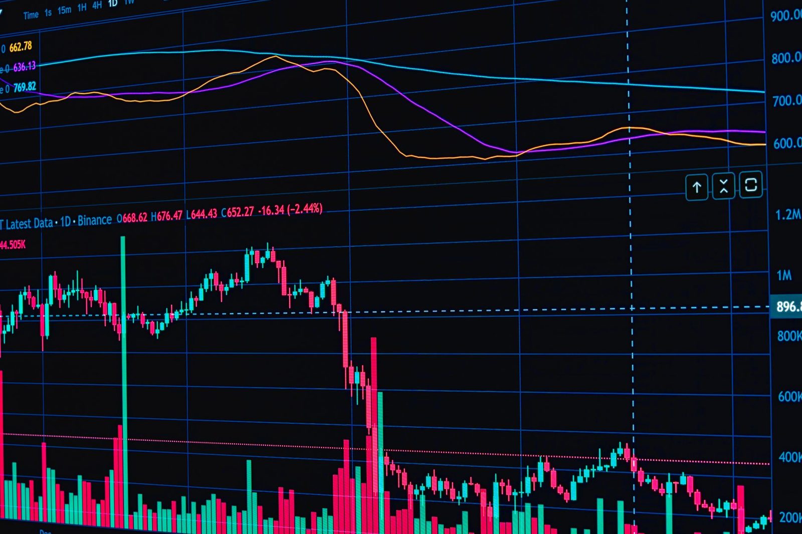 AI Volatility Forecasting: How It Works and Where It Fails