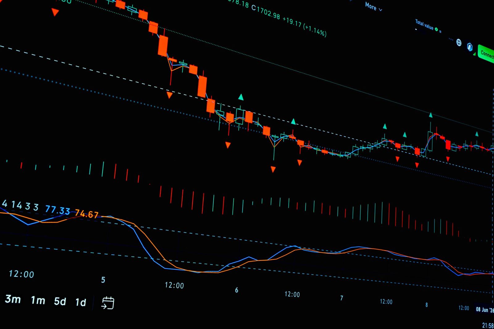 AI Volatility Forecasting: How It Works and Where It Fails — supporting image 2