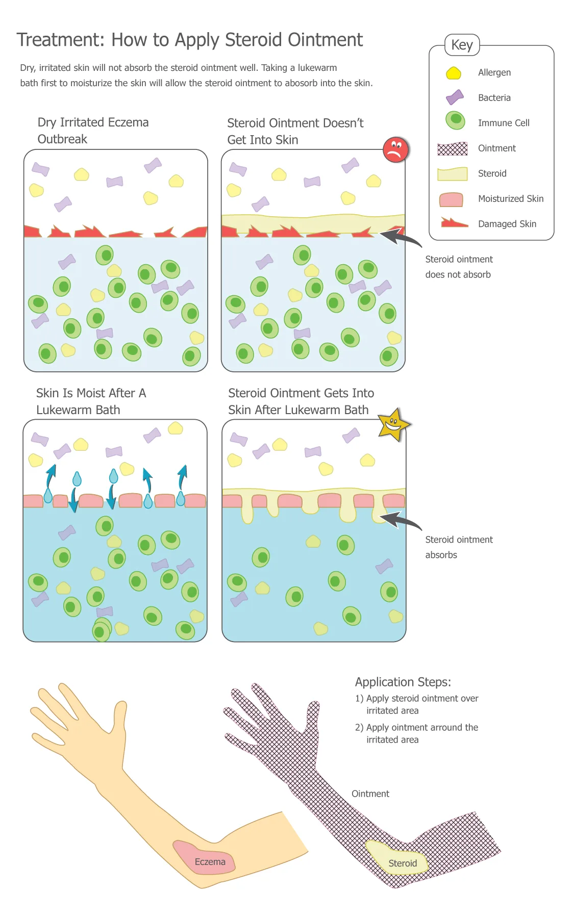 How to apply moisturizer: amount, timing, and the damp-skin rule