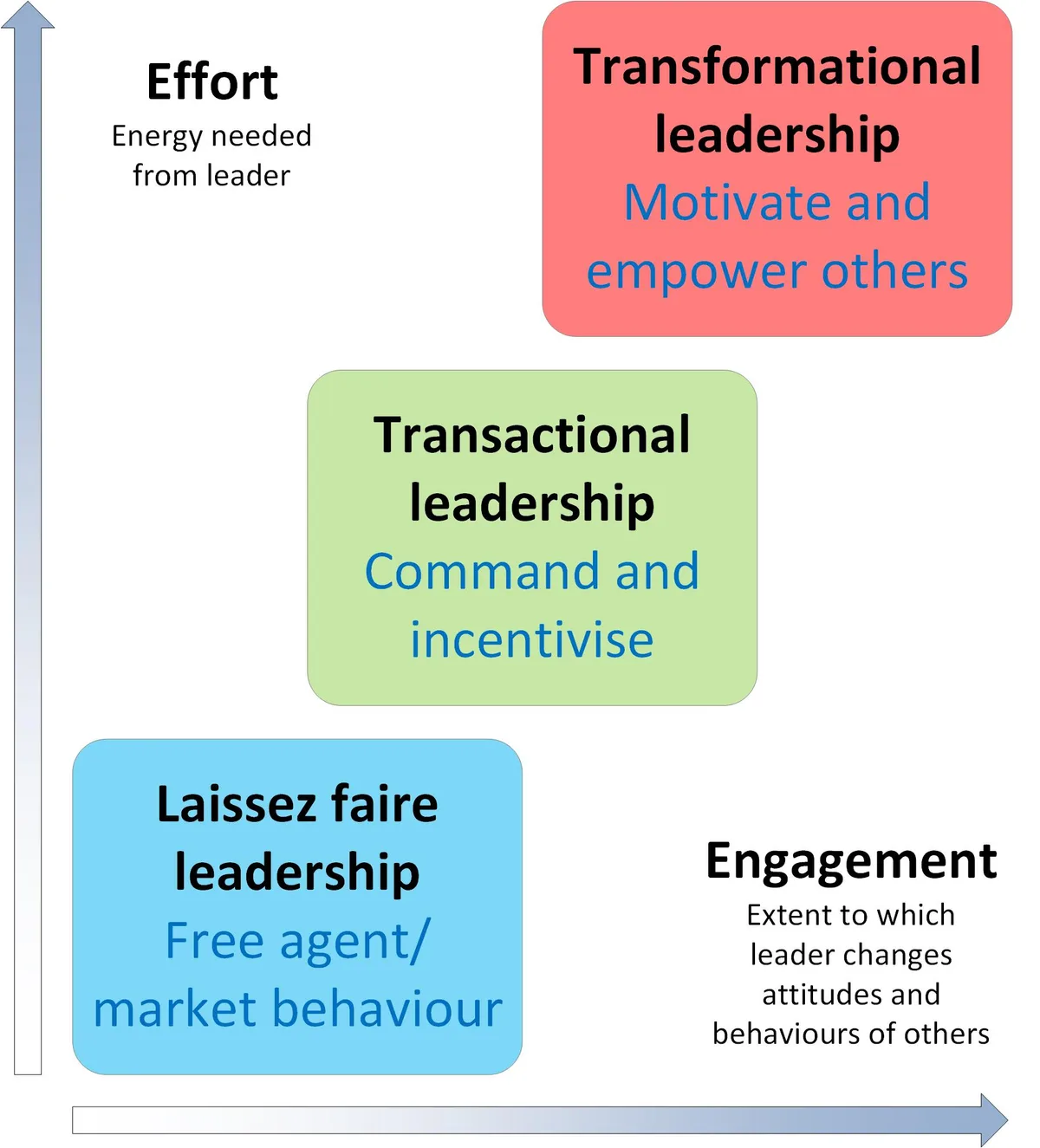 The leadership qualities employers actually look for