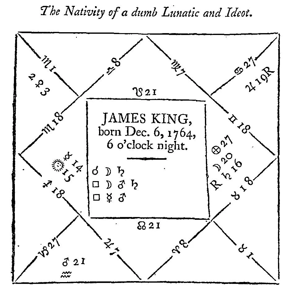 Horoscope signs and dates: the complete guide