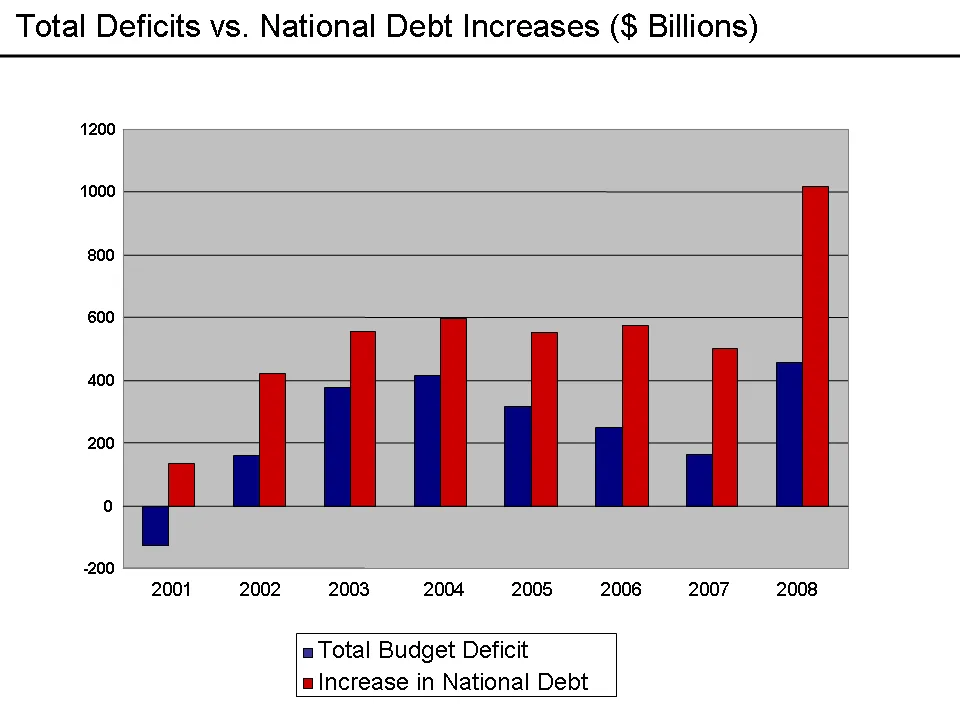 Deficit vs. Debt: What Each Term Means and Why the Difference Matters