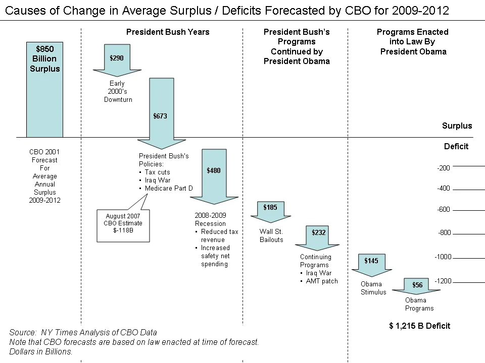 What is a recession in business terms? The signals economists actually watch