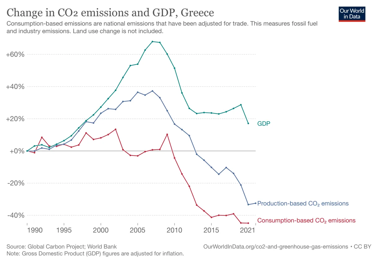 GDP explained: what the number measures, and what it quietly leaves out