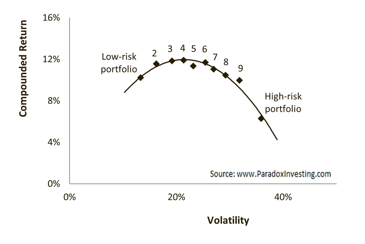 Portfolio Rebalancing — Rebalancing Explained: What It Does and What It Costs