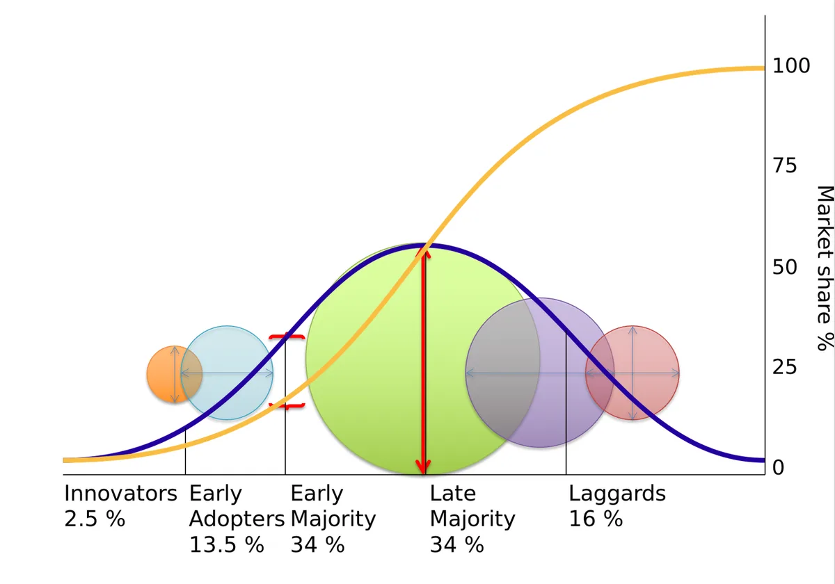 How to Build a Social Media Strategy From Scratch, Step by Step