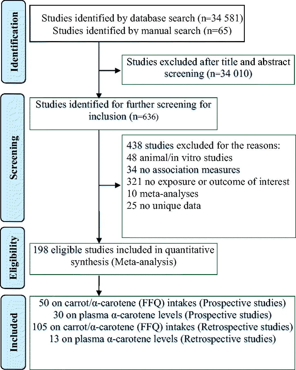 Heterogeneity in Meta-Analyses: When Studies Point in Different Directions