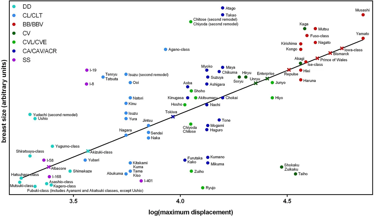 Submarine Fleets Compared: Diesel-Electric vs Nuclear Boats