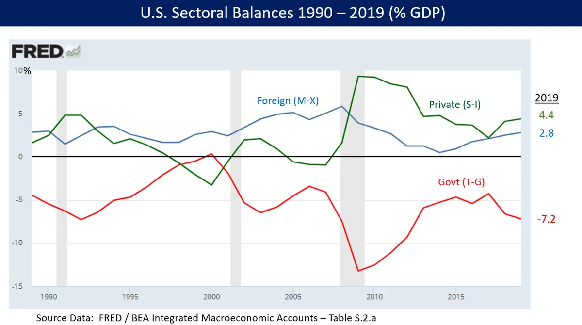 Trade deficits explained: the number isn't what you think