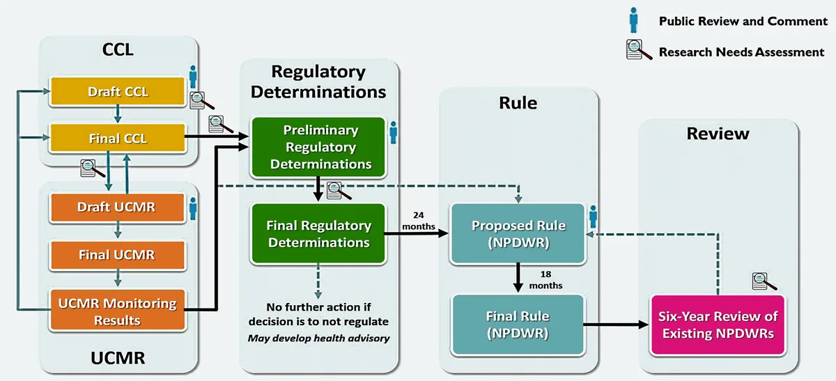 OMB Circular A-4: The Quiet Rulebook Behind Every Regulation's Price Tag