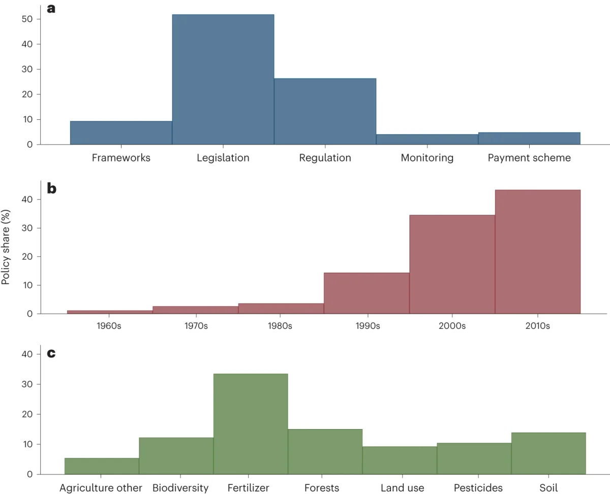 What Is Policy Analysis? The Methods Behind the Recommendations