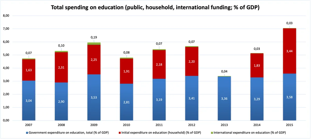 Public Media Funding Explained: Where the Money Comes From