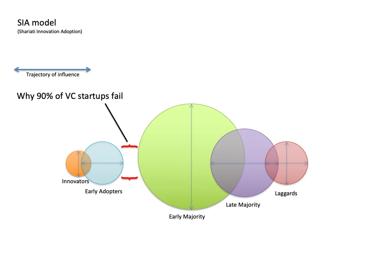 How Community Innovation Labs Turn Ideas Into Local Projects