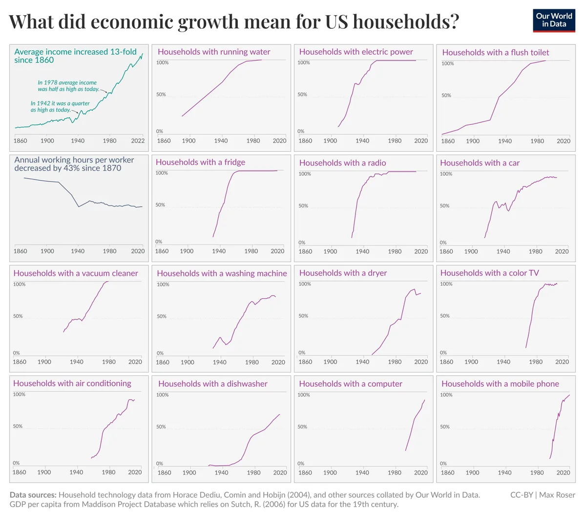 GDP Explained: What the Number Measures and What It Misses