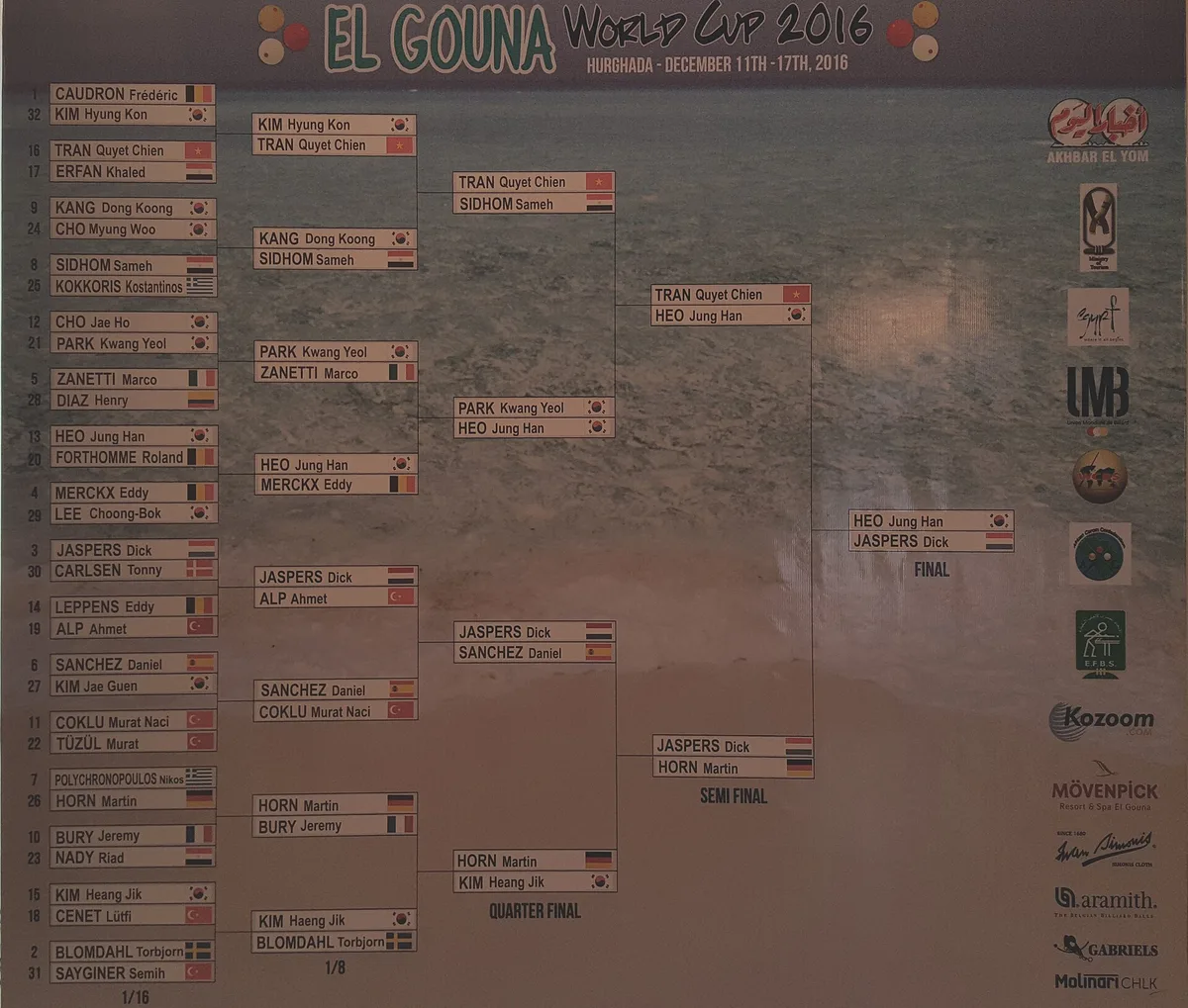 How the World Cup Works: Format, Qualification and Brackets