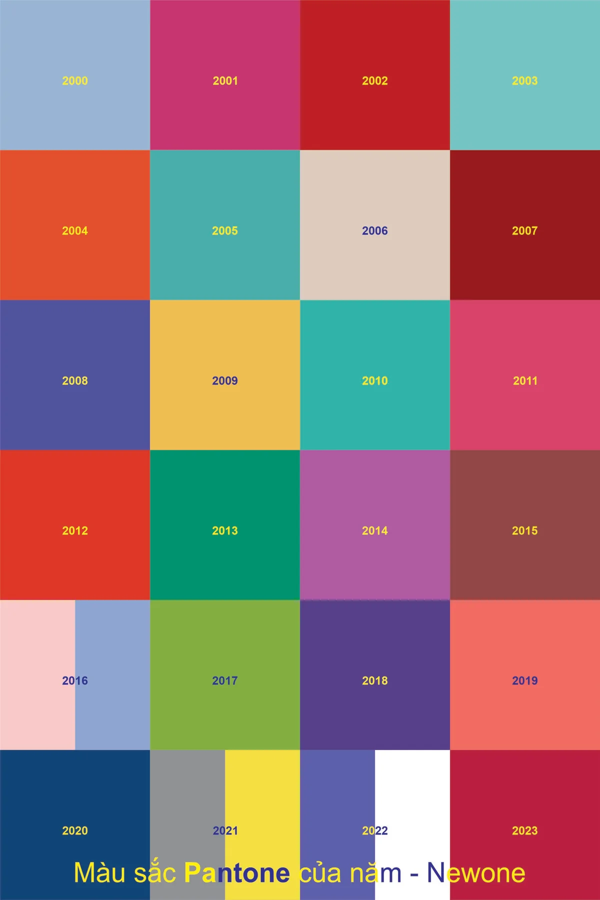 Color of the Year: Who Decides and How It Pays Off