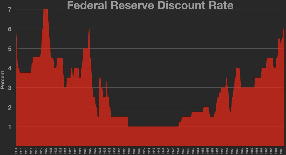Discount Rate vs. Risk-Free Rate: What Separates Safe Returns From Risky Ones