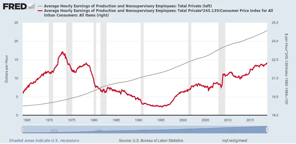 Real Wages vs. Nominal Wages: Why Your Paycheck Matters Less Than You Think