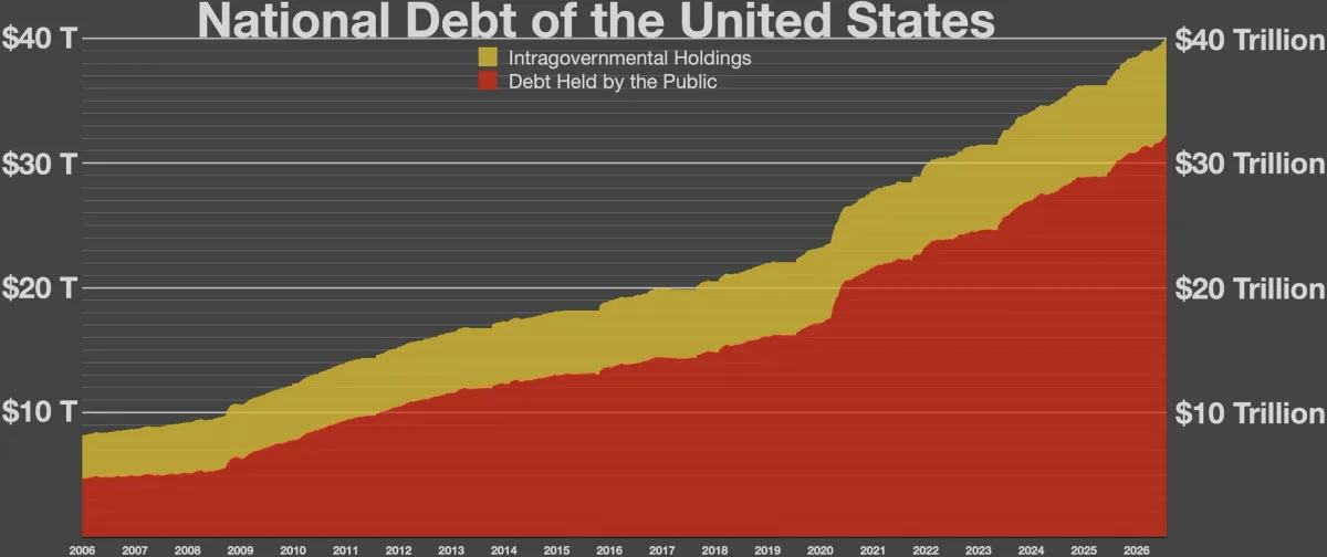What Is the National Debt and Who Owns It?