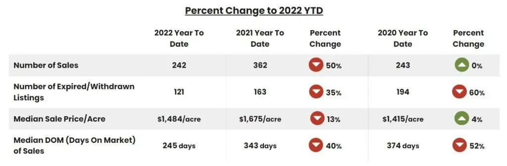 Screenshot 2022-12-01 104208 - Western Ranch Brokers Montana ranch market statistics