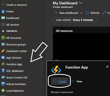 Azure portal sidebar with Function App selected and the Create option highlighted