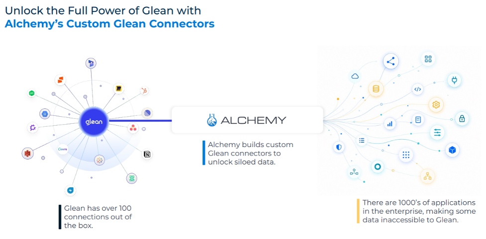 Alchemy's Custom Glean Connectors