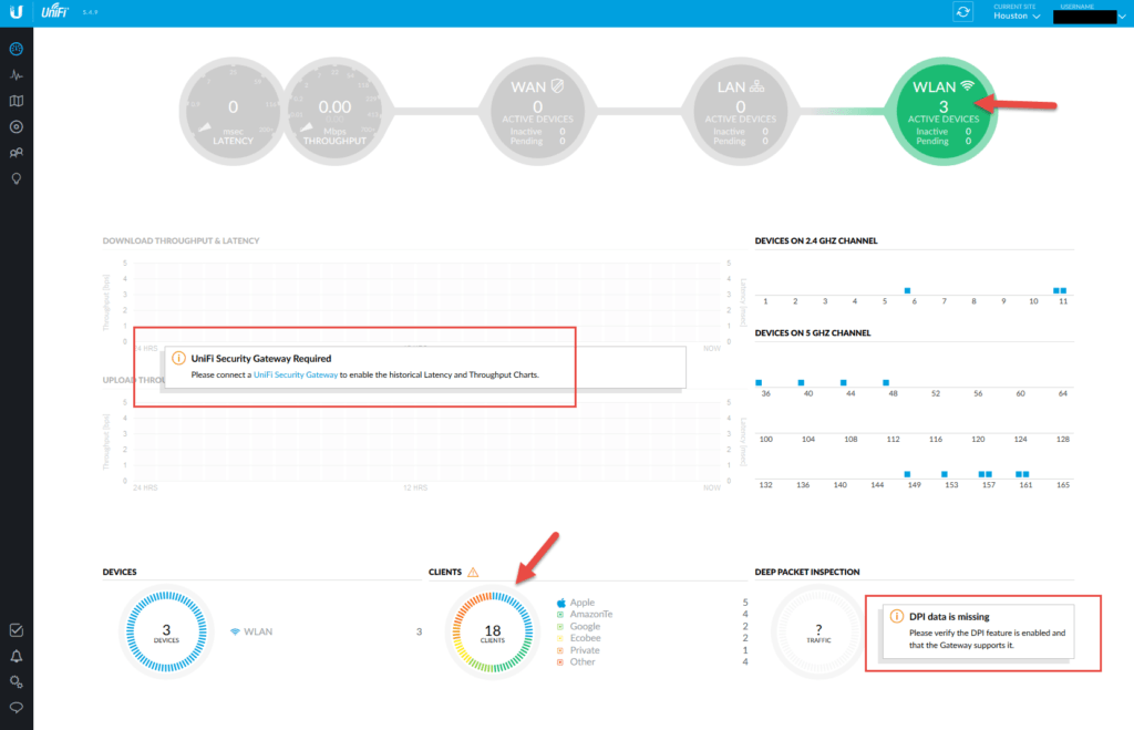 UniFi dashboard with 3 active WLAN devices and 18 clients, plus notices that a Security Gateway is required and DPI data is missing