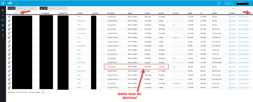 UniFi Clients view listing 18 wireless clients by AP, PHY mode, signal, and rates, with an 11ac client at 780 Mbps highlighted