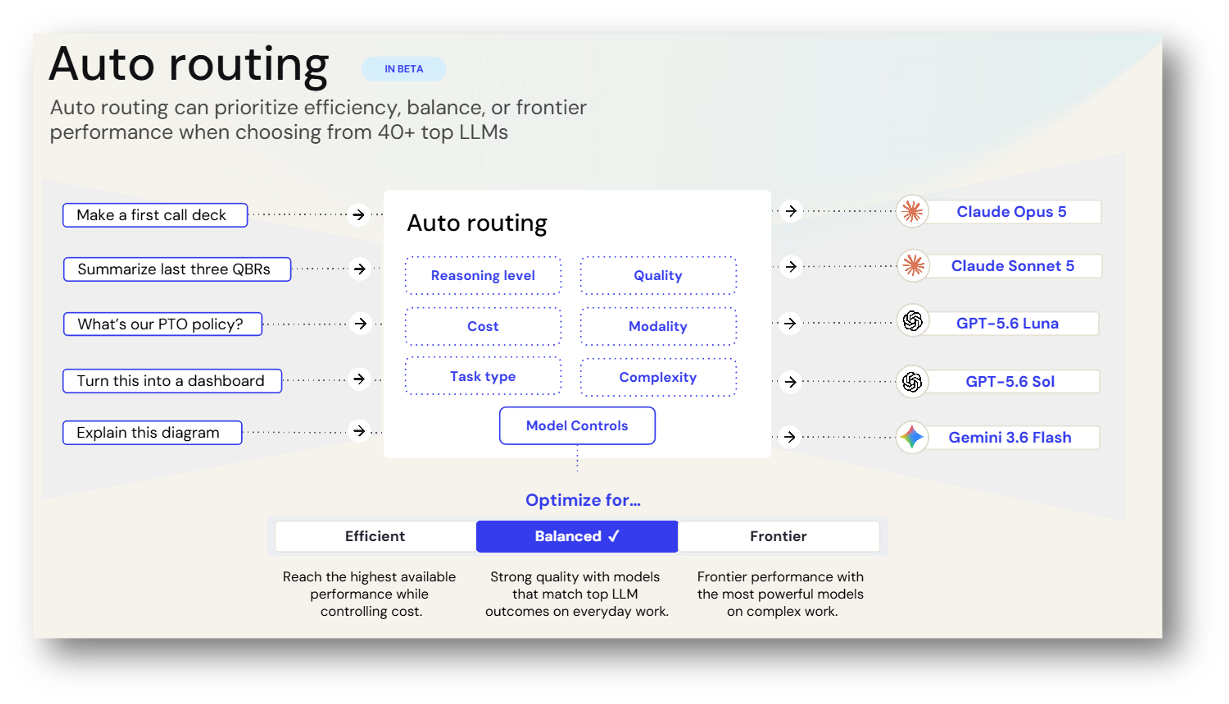 Glean Auto Routing