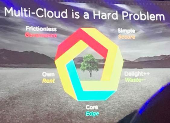 NEXT 2018 keynote slide, Multi-Cloud is a Hard Problem, pairing governance, security, own vs. rent, core vs. edge and waste