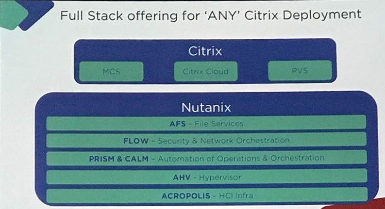 Slide showing Citrix MCS, Citrix Cloud and PVS on the Nutanix stack: AFS, Flow, Prism and Calm, AHV and Acropolis