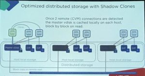 Session slide on Shadow Clones: the master vDisk is cached locally on each host once two remote CVM connections are detected