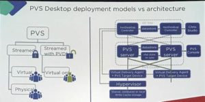 Session slide, PVS desktop deployment models vs architecture: streamed and streamed with PvD, virtual or physical