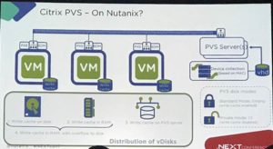 Session slide, Citrix PVS on Nutanix?, showing VMs streamed from a PVS server and write cache placement options