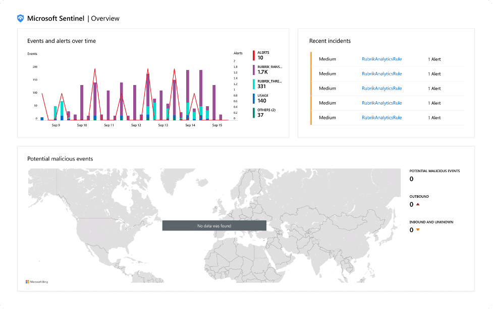 Rubrik & Microsoft Sentinel