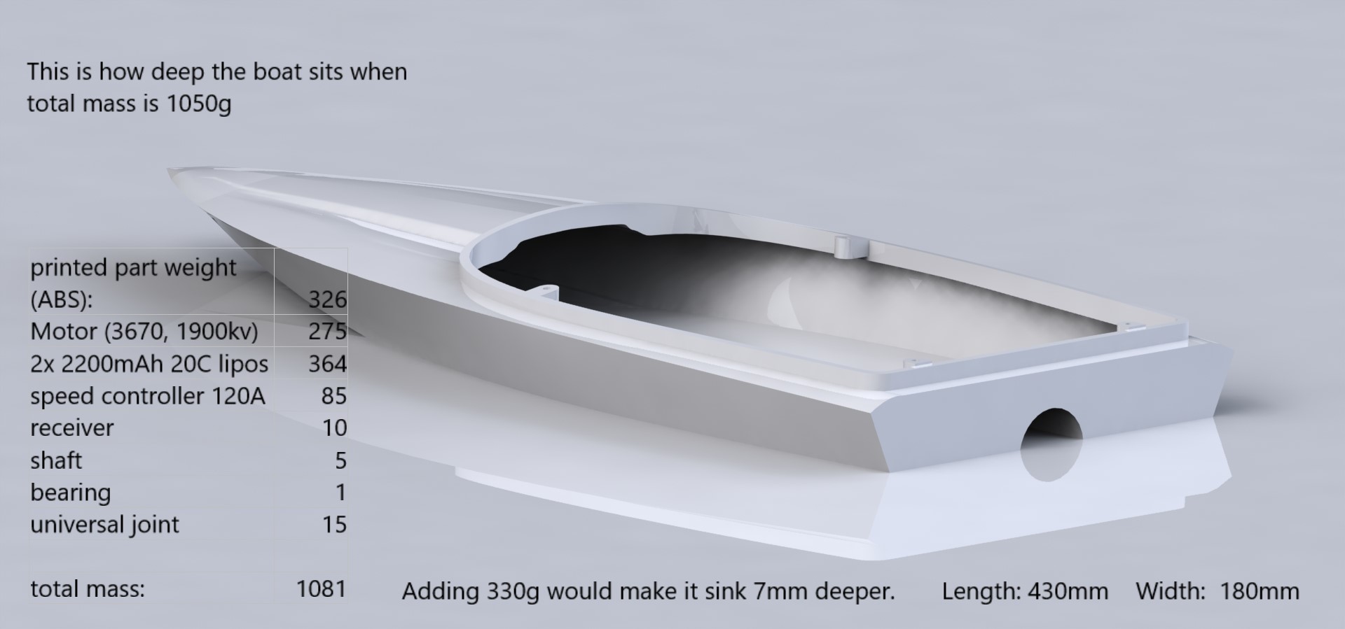 3D printed Jetsprint jet boat V1