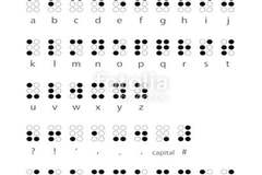 Braile Alphabet (Scrabble version)