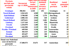 Nederlands population density map @ 2020
